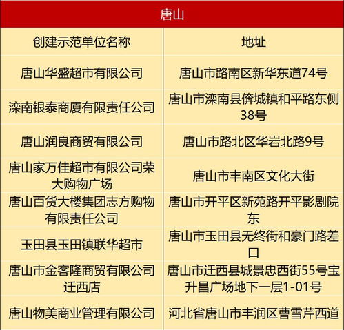 保定多家超市荣膺省级食品销售示范单位，酒类经营规范获肯定