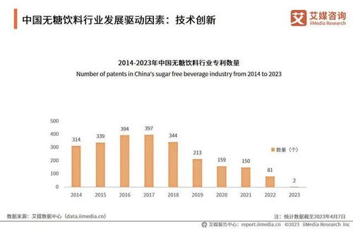 甜蜜的诱惑与健康的博弈 探究现代消费者对无糖食品的钟爱与市场销售热潮
